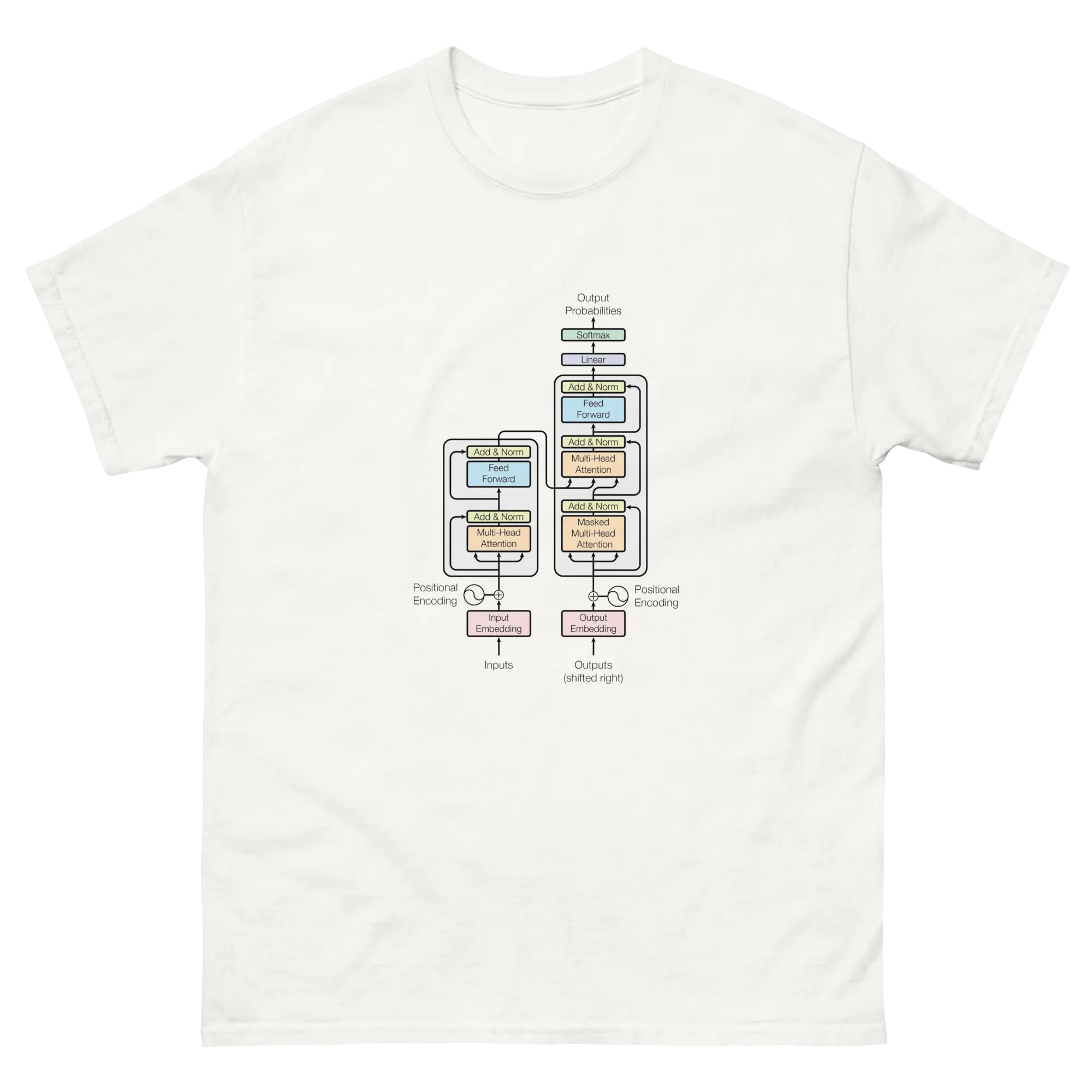 Encoder-Decoder Architecture T-Shirt